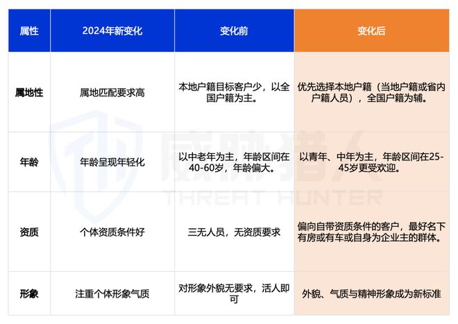 【黑产大数据】2024年互联网黑灰产趋势年度总结(图54)
