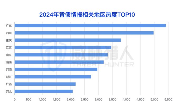 【黑产大数据】2024年互联网黑灰产趋势年度总结(图52)